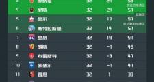 开云体育app-里尔主场惨败，法甲冠军之争陷入悬念的简单介绍