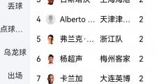 开云体育下载-包含中超联赛争夺激烈，积分榜领先者为谁？的词条