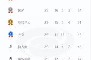 开云体育登录-关于最新欧冠：尤文爆冷西班牙，积分榜更新的信息