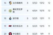 开云体育平台APP-关于欧锦赛小组赛今日打响，球队为胜利拼搏的信息
