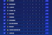开云体育官网-包含广州恒大客场取胜，继续领跑中超积分榜的词条