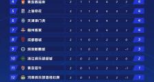 开云体育官网-包含广州恒大客场取胜，继续领跑中超积分榜的词条
