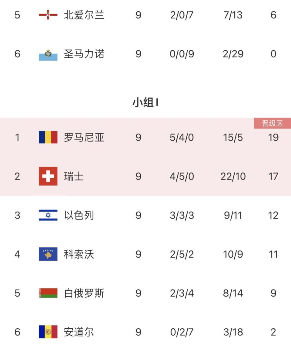 挪威力克希腊，欧洲杯资格赛晋级之路的简单介绍