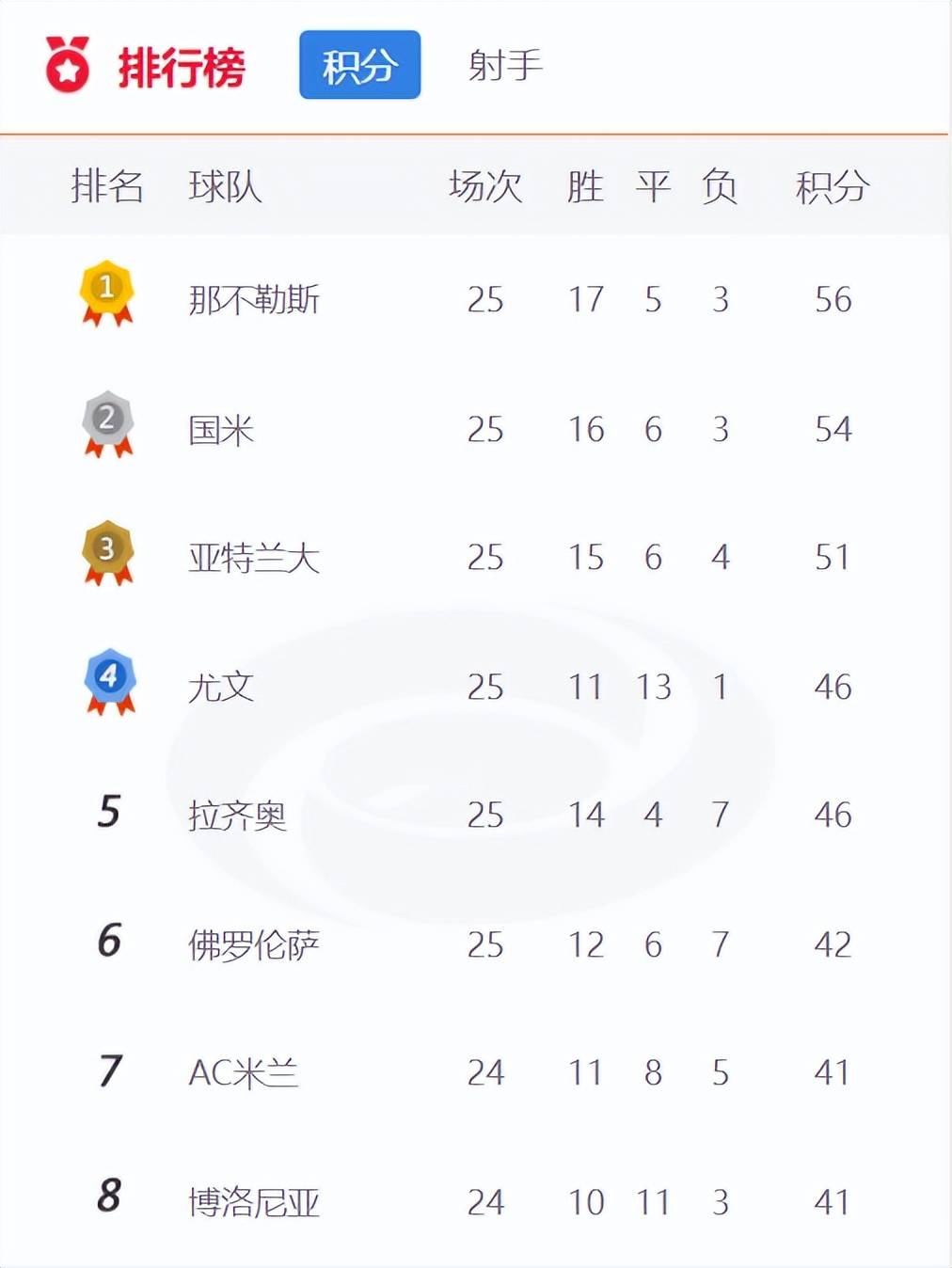 关于最新欧冠：尤文爆冷西班牙，积分榜更新的信息
