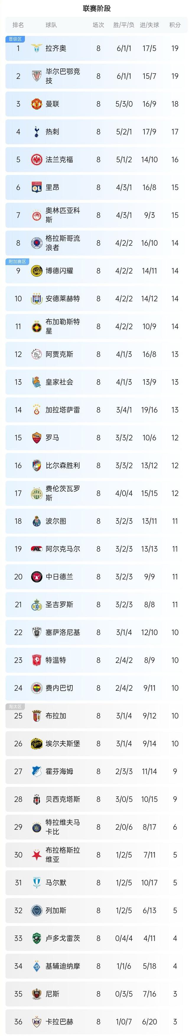 关于欧锦赛小组赛今日打响，球队为胜利拼搏的信息