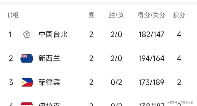 赞比亚男篮实力击败对手，晋级决赛