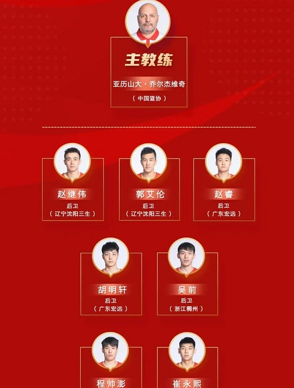 篮球世界杯预选赛各队实力激增